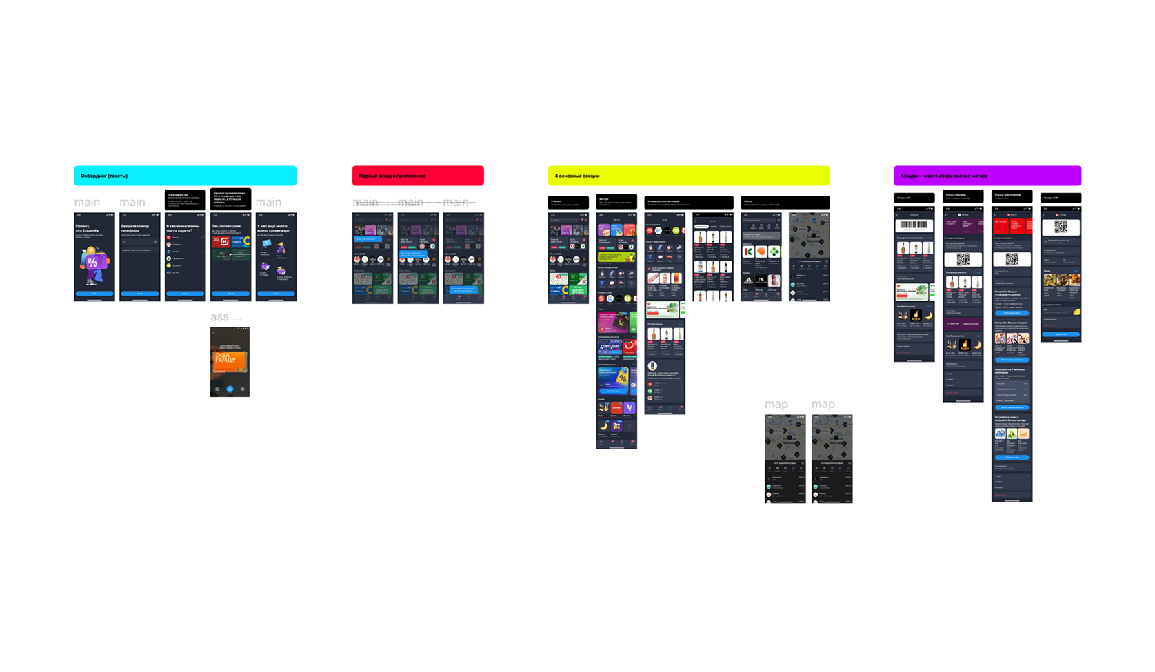 App structure map: onboarding, first launch, four main sections and a store page